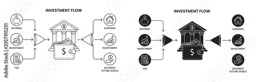 Investment Process Diagram. Financial Flowchart with Savings, Tax, Investment and Expense Icons