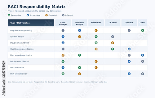 RACI Responsibility Matrix Template — Project Roles and Accountability Chart with Color-Coded R A C I Markers