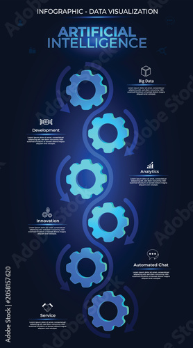 Vászonkép Futuristic vertical process infographic featuring a six-gear flow and interactive options representing a timeline and data sequence