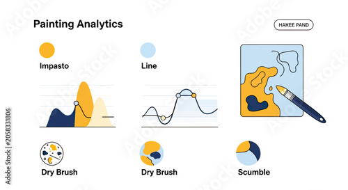 Detailed art dashboard for analyzing various painting techniques.
