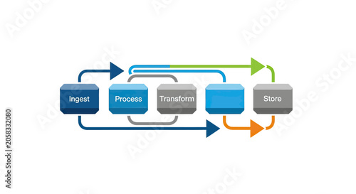 Tableau sur toile Data processing workflow diagram with ingest and store steps