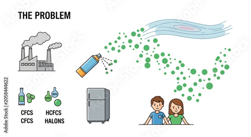 Obraz na plátně Ozone Layer Depletion and Chemical Pollution Infographic