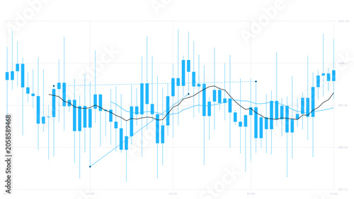 Photos Financial market candlestick chart visualization with moving average trend