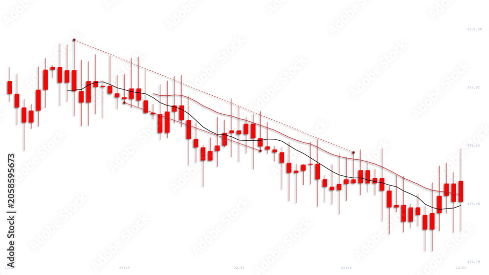 Obraz premium Red stock market chart showing financial downtrend with moving average lines.