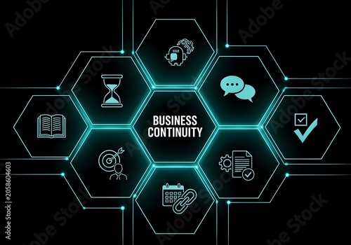 Business continuity management system planning for organizational resilience