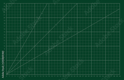 Photography Green mat with line grid and ruler