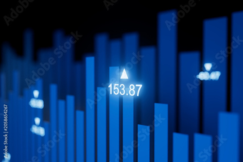 Stock market chart shows price movements with blue bars and a highlighted figure indicating 153.87