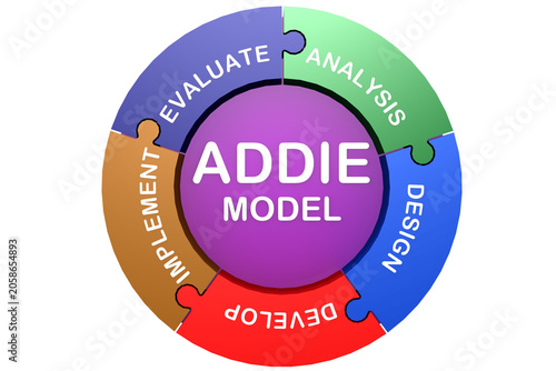 ADDIE model, a popular instructional design and training development framework
