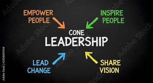 Leadership cone diagram with empower inspire lead share text