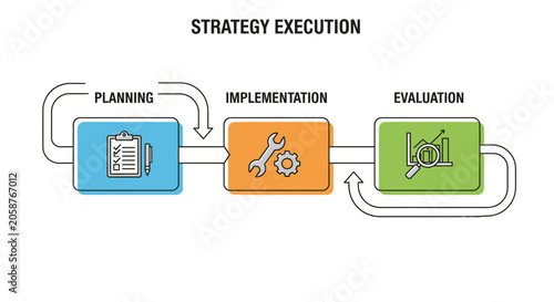 Business strategy execution flowchart, planning implementation evaluation process, workflow diagram, management cycle, vector illustration