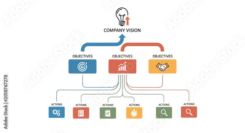 Business strategy, company vision, objectives and goals, workflow diagram, vector