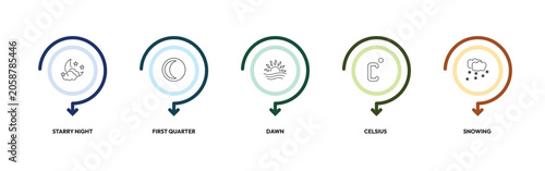 Foto weather outline icon set