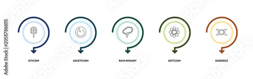 Tableau sur toile religion outline icon set
