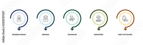 Konstfotografi people outline icon set