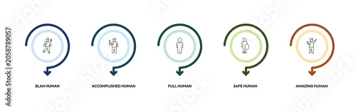 Foto feelings outline icon set