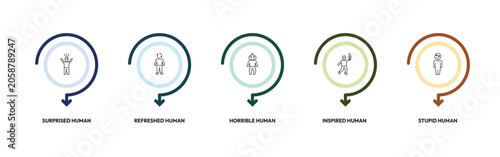 Принти на полотні feelings outline icon set