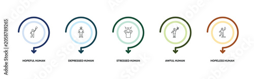 Foto feelings outline icon set