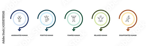 Fotografie feelings outline icon set