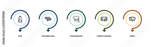 Foto cleaning outline icon set