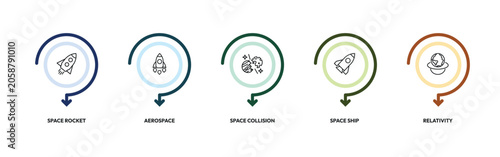 Bild auf Leinwand astronomy outline icon set