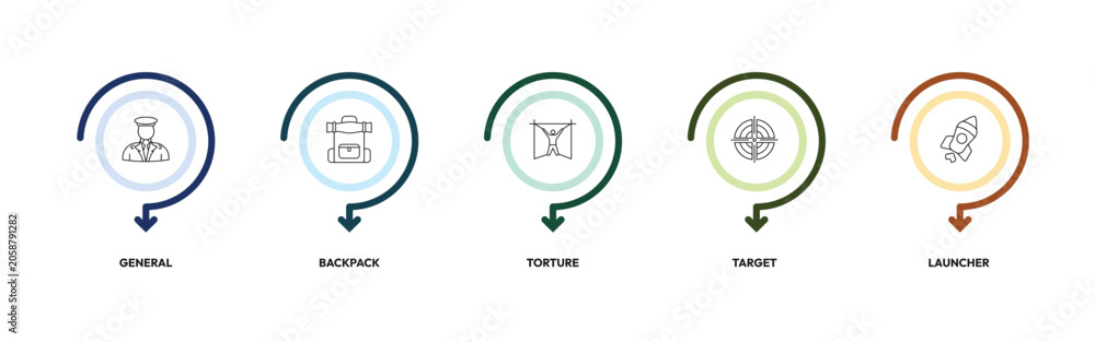 Obraz premium army and military outline icon set. general, backpack, torture, launcher and more. linear vector collection. editable stroke