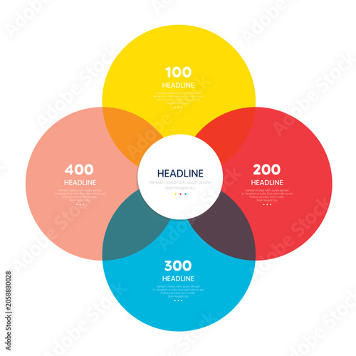 4 Circle Venn Diagram a four stage diagram, infographic.