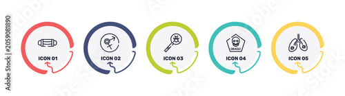Obraz na płótnie outline icon set featuring sterile mask, sexual transmitted disease, virus search, deadly icons