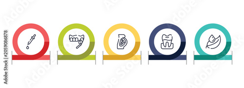 Photos relaxing in a spa outline icon set featuring medicine dropper, veneer, fetus, premolar icons
