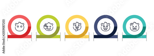 emoji outline icon set featuring emoji without mouth, hello emoji, shushing excited icons.