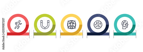 Fotografie biochemistry outline icon set featuring physical, magnets, vitruvian man, ovule icons