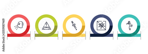 Obraz na plátně outline icon set featuring sneezing, virus warning, pipette, antiviral icons