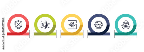 outline icon set featuring unprotected, e coli, germ, no virus icons.