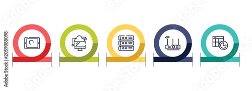 Foto computer and media outline icon set featuring touch screen, data transference by internet, rack servers, wireless lan router device icons