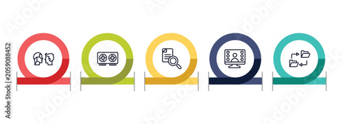 Foto computer functions outline icon set featuring turing test, graphics card, search file, null icons