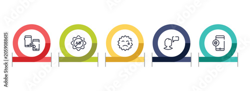 Tableau sur toile communication systems outline icon set featuring adaptive, ad block, cry, monologue icons