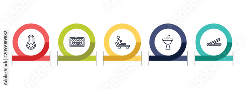 Obraz na plátne beauty & cosmetics outline icon set featuring avocado, paints, relaxing, washbowl icons
