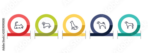 Schilderij op canvas dog breeds fullbody outline icon set featuring laying cat, english cocker spaniel, akitas, airedale icons