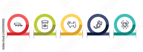 Schilderij op canvas insects outline icon set featuring snowshoe cat, pet food, shih tzu, scorpio icons