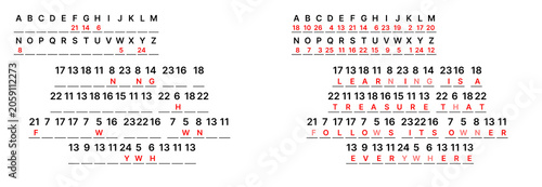 Tablou pe pânză Coded message where each letter replaced by number, cryptogram with solution pat