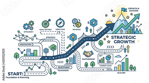 Strategic Growth and Business Success: Infographic Concept with Road Map