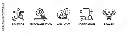 Konstfotografi User Retention banner web icon illustration concept with icon of behavior, perso