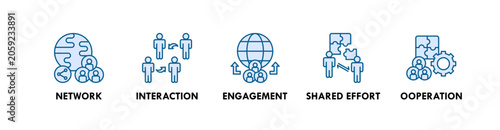Foto Collective banner web icon illustration concept with icon of network, interactio