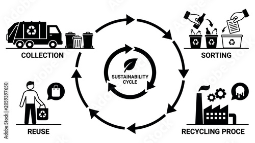Recycling Process Monochrome Flat Vector Infographic_26