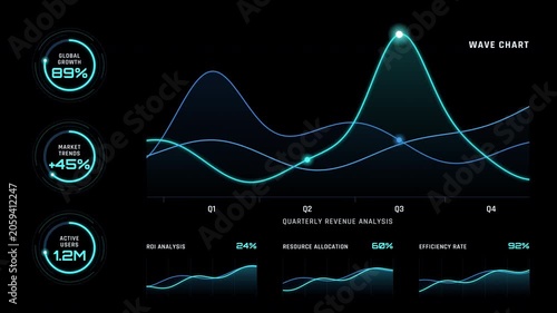 Motion graphics overlay of a futuristic HUD revenue analysis interface showing growth data charts on a deep black background
