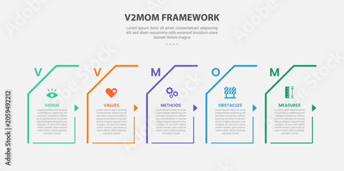 Φωτογραφία V2MOM or VVMOM strategic framework infographic outline style with 5 point templa