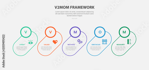 Obraz na plátně V2MOM or VVMOM strategic framework infographic outline style with 5 point templa