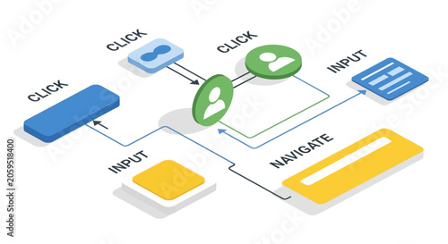 A flowchart diagram illustrating website navigation and user interface elements.