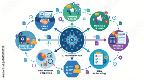 IT Automation Hub Ecosystem Diagram Connecting CRM, HR, Analytics and Cloud Systems
