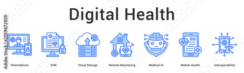 Bild auf Leinwand Digital health transformation through telemedicine, EHR, cloud, remote monitorin