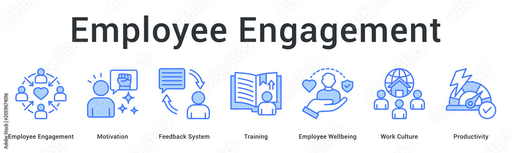Fototapeta premium Employee engagement strategy from motivation and feedback to training, wellbeing, work culture, and productivity